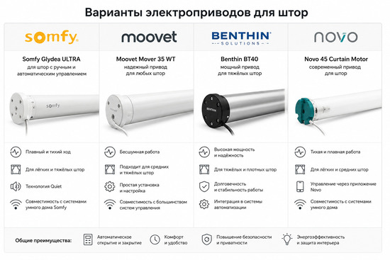 Варианты электроприводов для штор